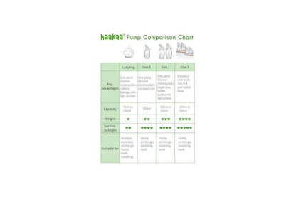 Haakaa Generation 3 Silicone Breast Pump and Bottle Premium Pack (Grey)