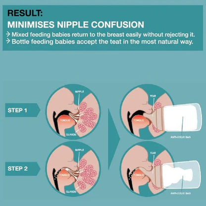 Suavinex - Zero Zero Baby Bottle Set - 2 SIZES